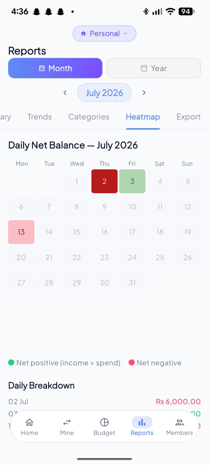 Pendara daily net balance heatmap calendar for July